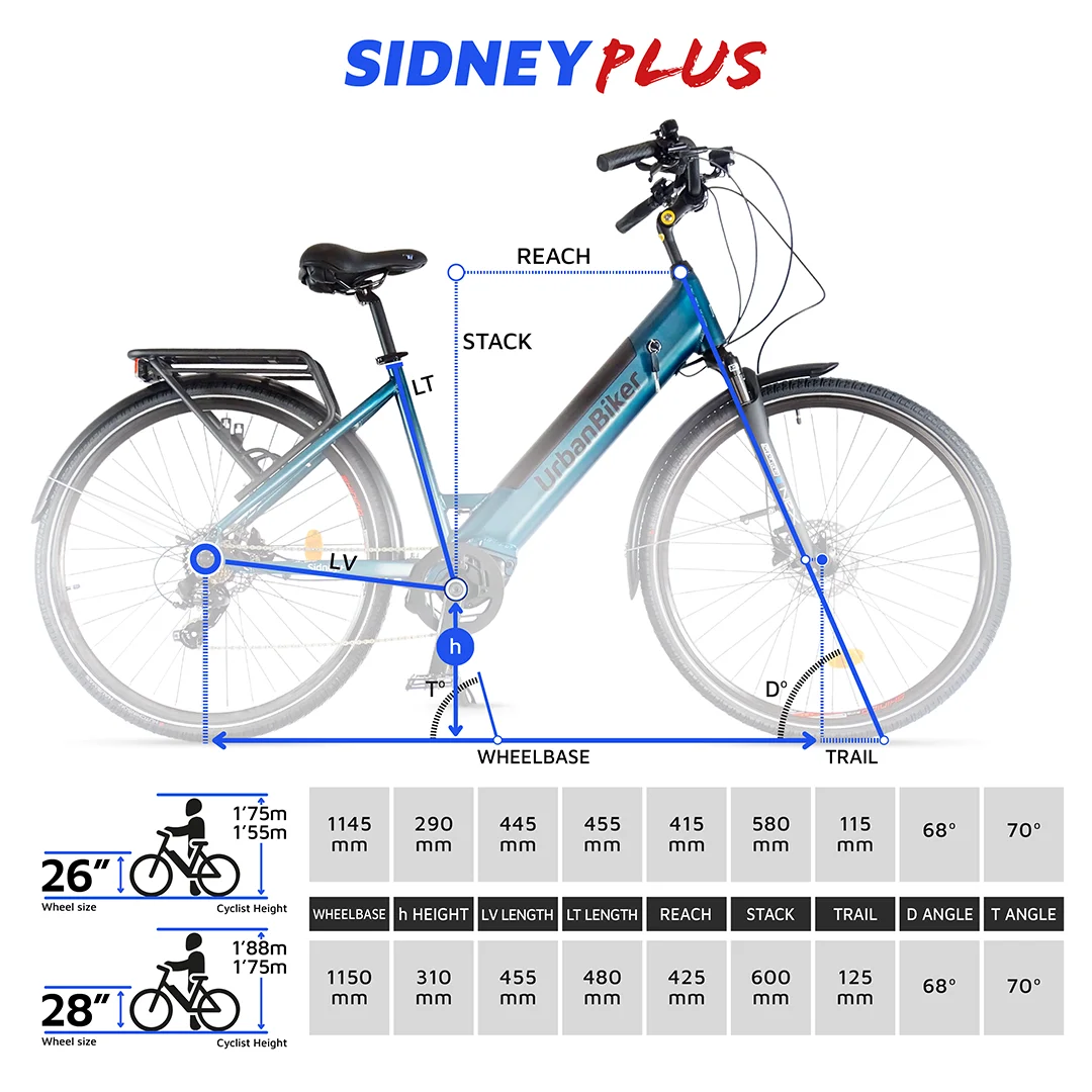 PÉDALER CONFORTABLEMENT, C’EST POSSIBLE! Redécouvrez le plaisir de faire du vélo avec la Sidney, une vélo électrique de promenade conçue pour les trajets urbains. Facile à manier grâce à son guidon de type hollandais, elle permet une conduite droite, avec le dos bien droit. Profitez d’une autonomie allant jusqu’à 140 km grâce à la batterie de 720 Wh. Urbanbiker offre les batteries au lithium les plus puissantes du marché, car nous savons que plus leur capacité est grande, plus leur durée de vie est longue : moins de cycles de charge, plus de durée d’autonomie et plus de puissance. *en mode Eco